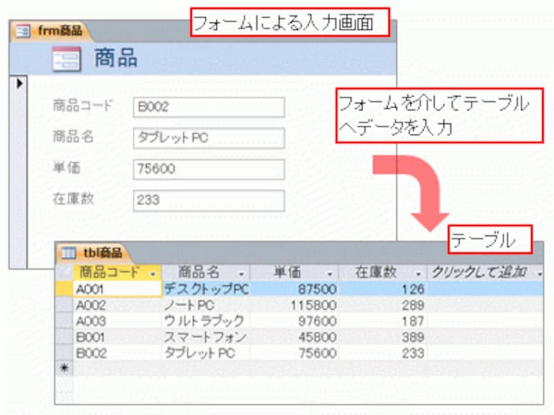 Accessのフォーム