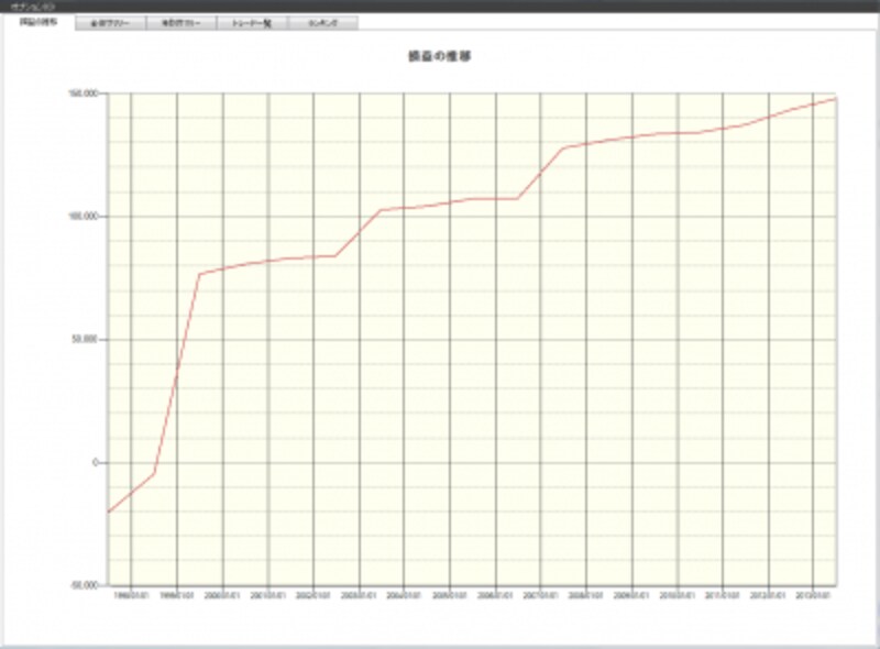 システムトレードの達人