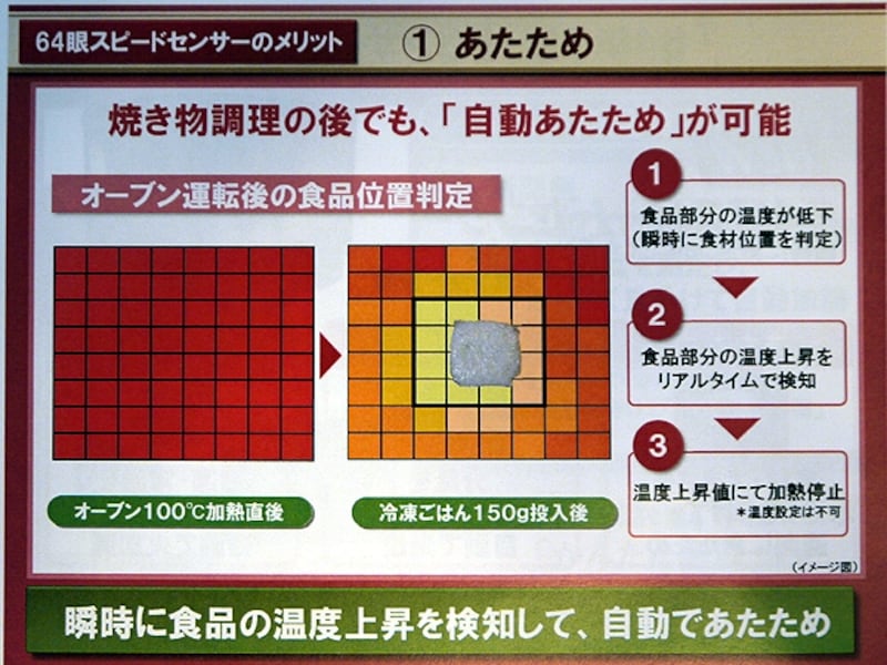 パナソニック・スチームオーブンレンジ「ビストロ」