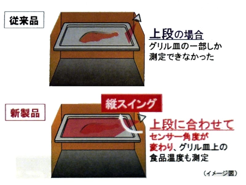 パナソニック・スチームオーブンレンジ「ビストロ」