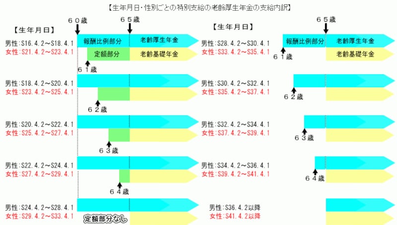 （クリックすると拡大します。）