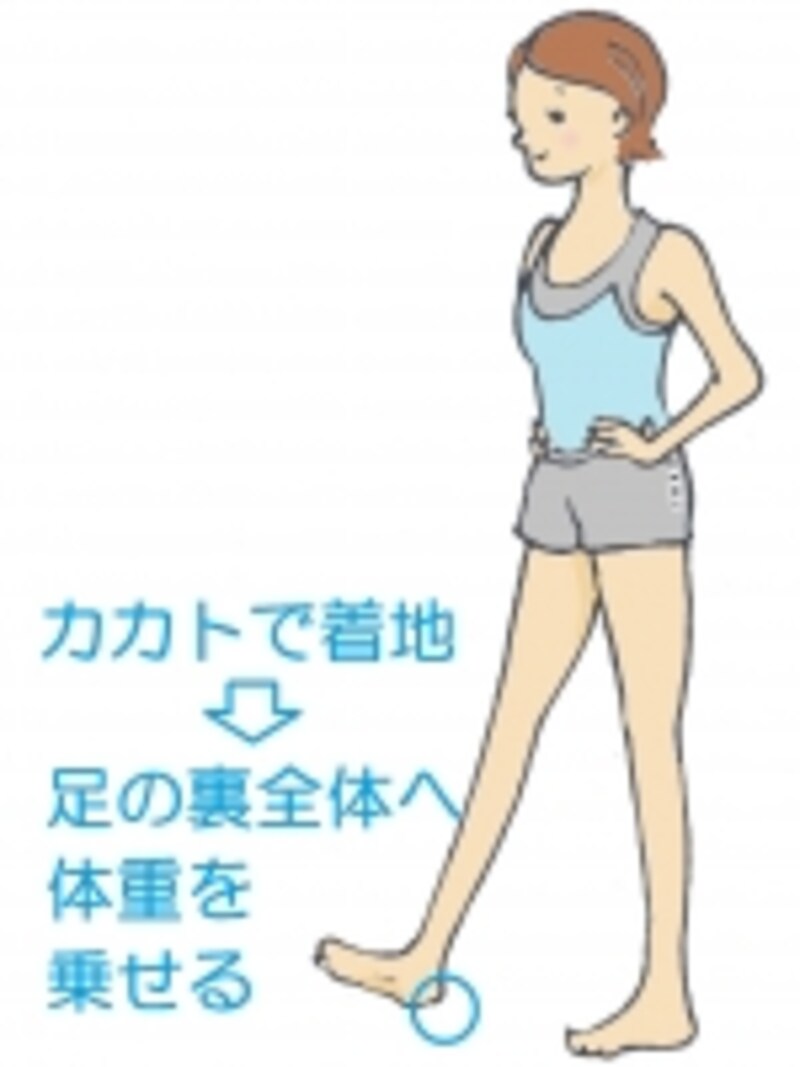 カカトで着地が大切