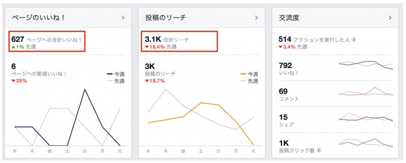 反応を高めればリーチも伸びる