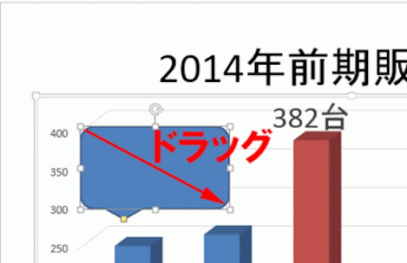 左上から右下に向かってドラッグすると、吹き出しの図形を描画できる。