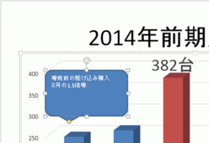 図形内に文字を入力すると、最初は図形の左上隅から表示される。