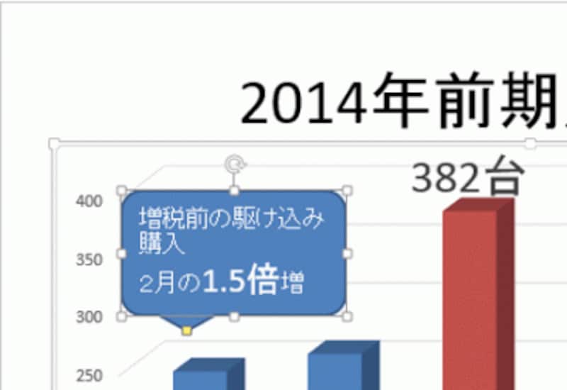 すべての文字を均等に拡大するよりも、特定の数字などをさらに拡大すると印象に残りやすい。