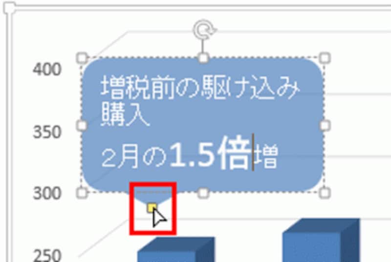 黄色のハンドルは「変形ハンドル」と呼ばれる。図形によっては変形ハンドルが表示されない場合もある。