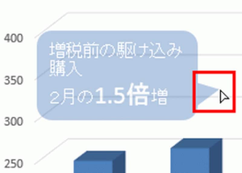 吹き出しの図形では、吹き出し口が目的の位置を指している必要がある。