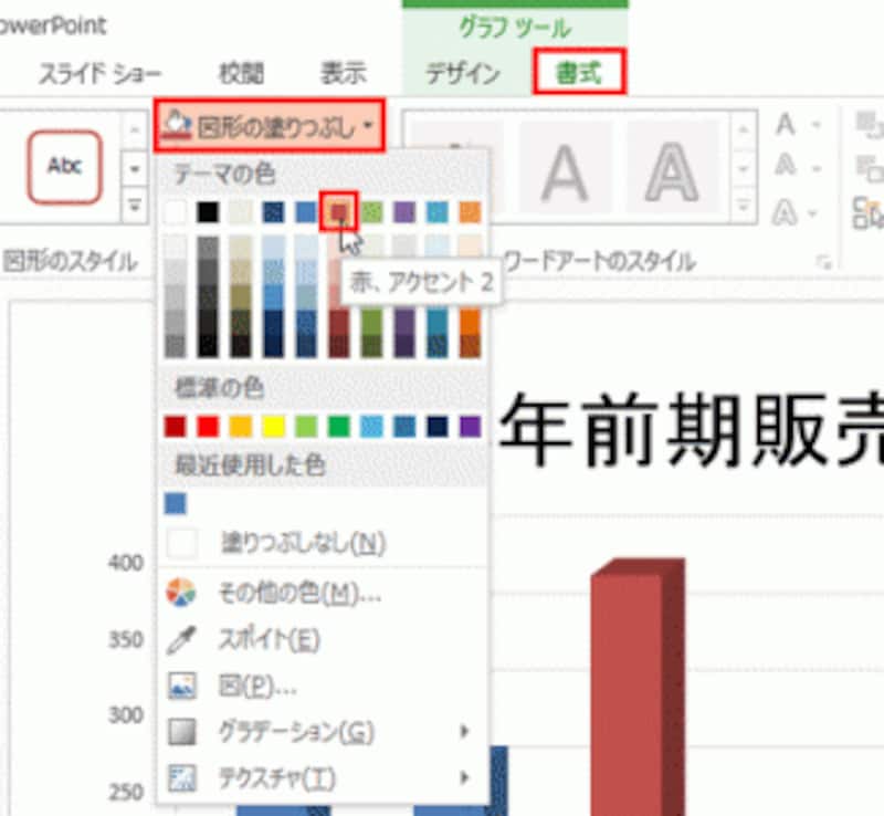 ここでは赤系の色を選択した。特定の棒を目立たせるために、他の棒をグレーなどの無彩色に変更するのも効果的だ。