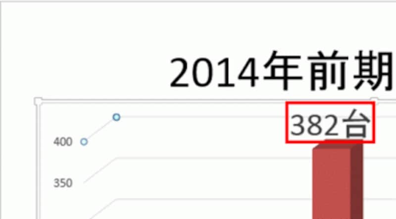 「382」の「2」の右側のクリックして、「台」の文字を追加する。