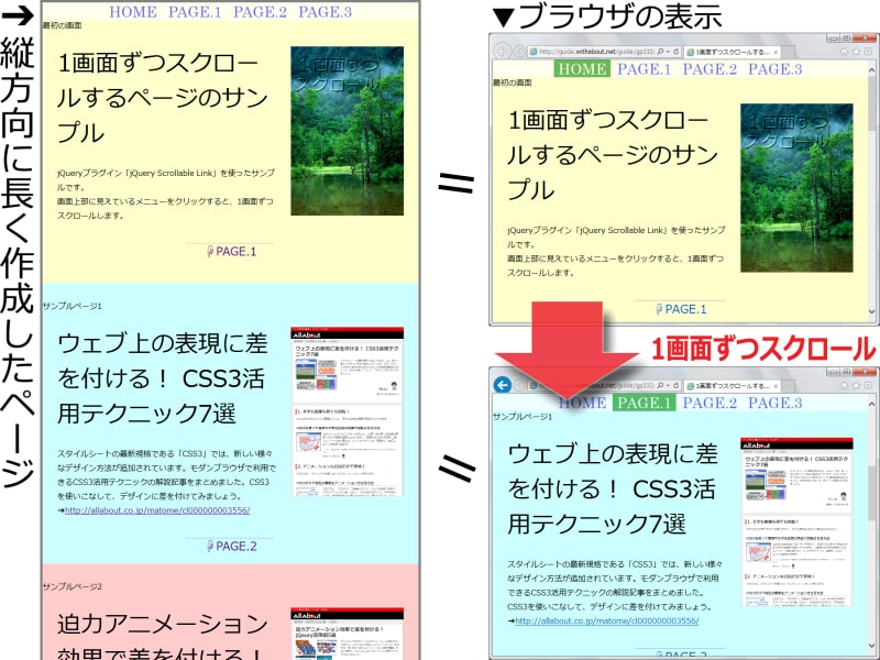 本記事で作成するサンプルページ