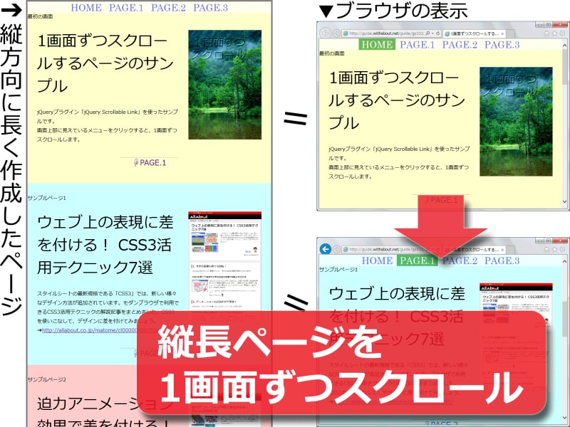 本記事でサンプルとして作成したページ