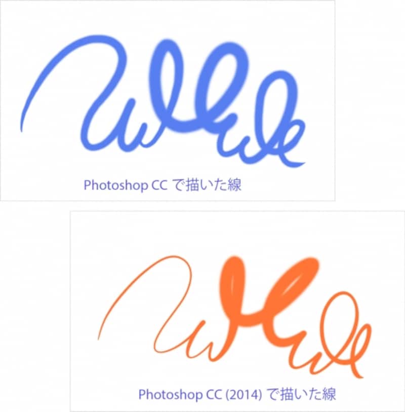 左がPhotoshop CCで描いた線、右がPhotoshop CC (2014)で同じように描いた線。右の方が繊細な線から太い線への移行が滑らか。