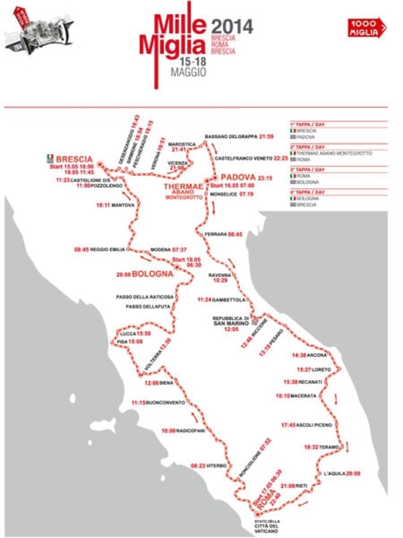 ミッレミリア