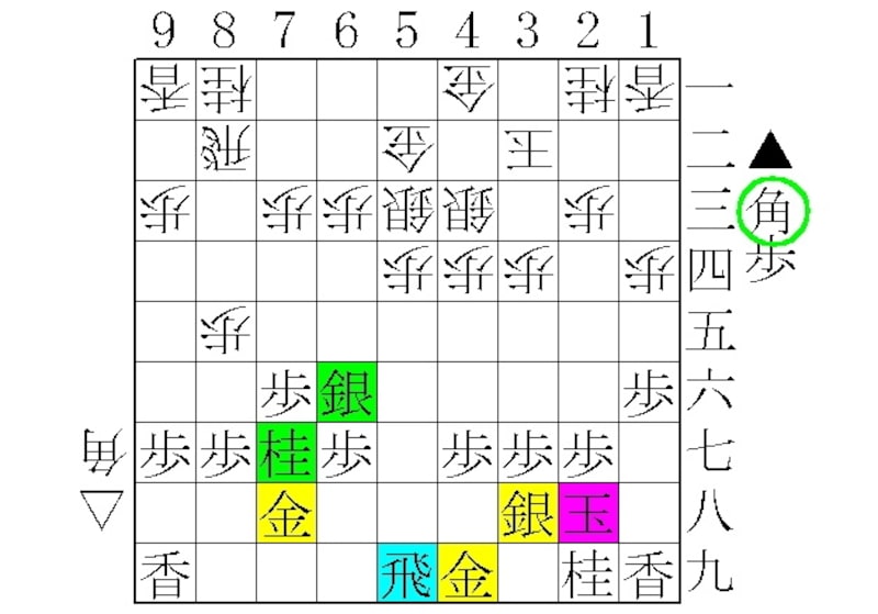 パワー中飛車の局面例
