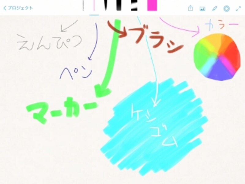 ペイントツールの機能。