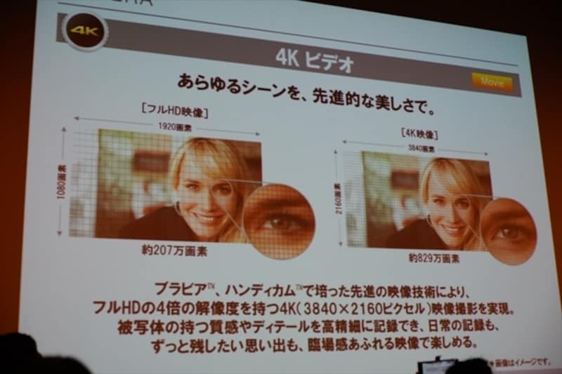 4K動画機能