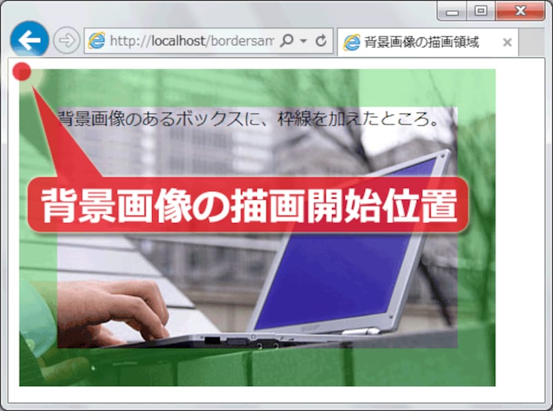 「枠線(border)」の左上を基準に描画