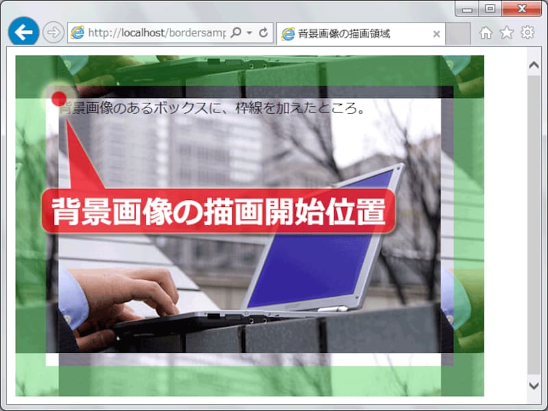 「内容(content)」の左上を基準に描画