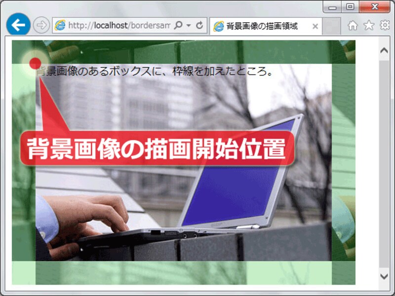 標準では、「内側の余白(padding)」の左上を基準に描画される