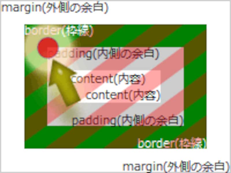 背景画像が描き始まる座標は、赤丸の箇所