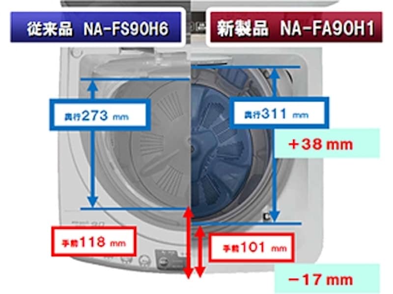 タテ型洗濯機2014