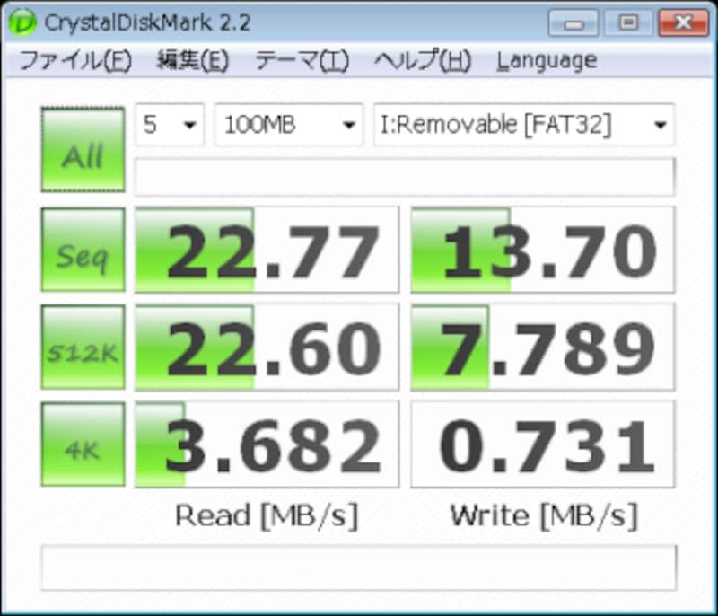 CrystalDiskMark v2.2でのベンチマーク結果