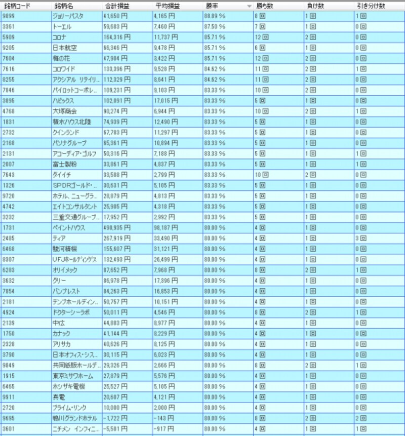システムトレードの達人