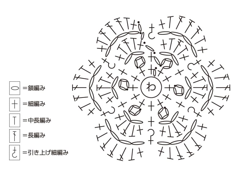 記号図