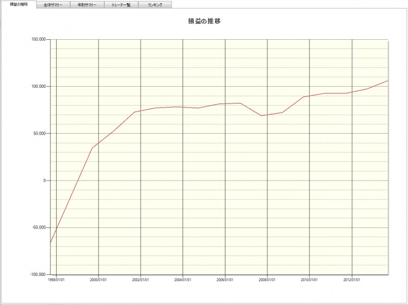 システムトレードの達人