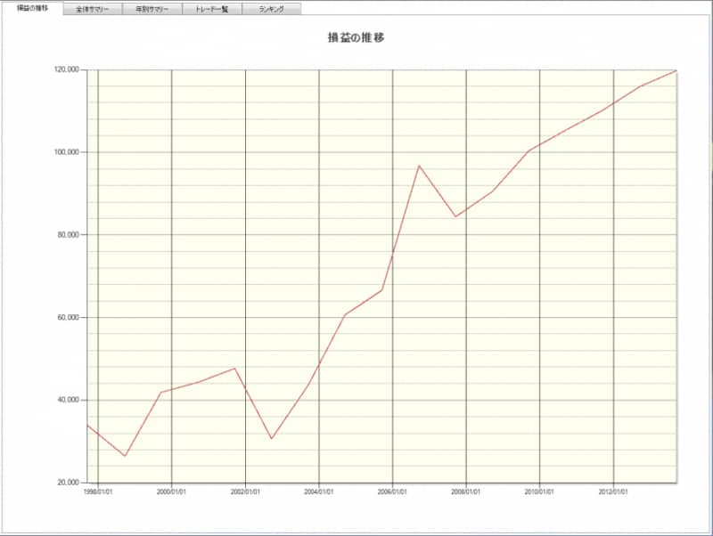 システムトレードの達人