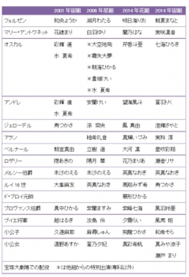 14 再演作品 宙組 ベルサイユのばら 宝塚ファン All About