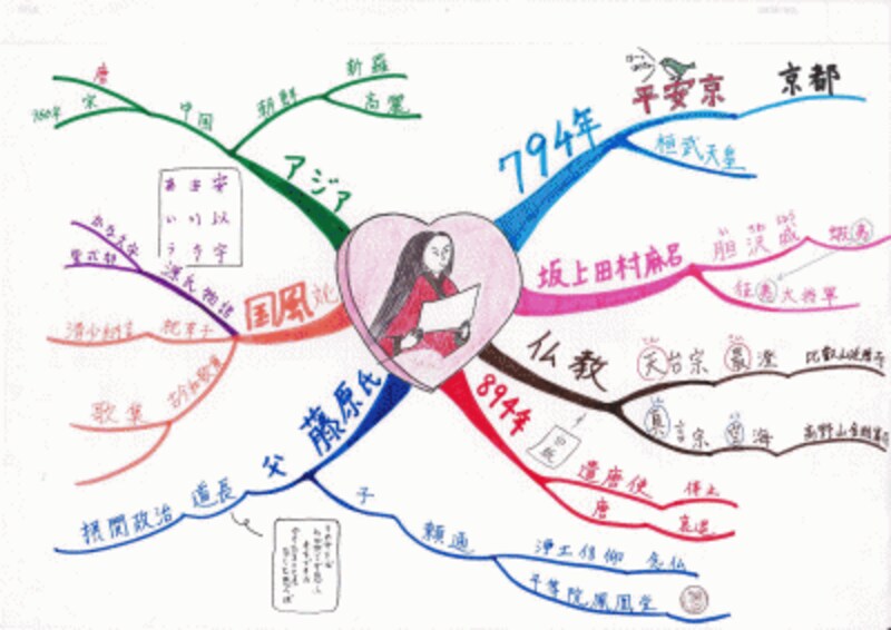 2 2 高校受験 夏休みに苦手科目を克服する勉強法 高校受験 All About