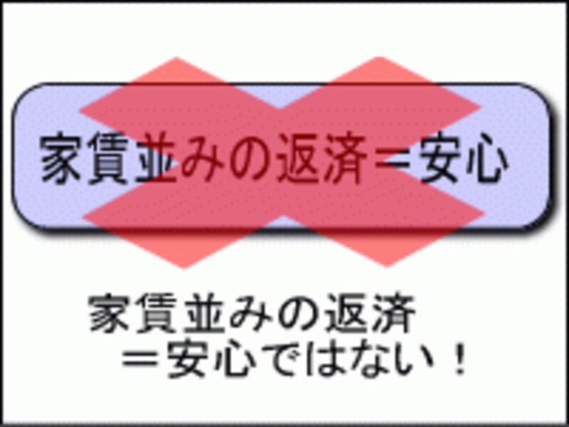 家賃並みの返済=安心ではない!