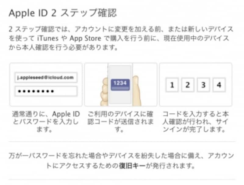 2ステップ認証の概要(アップルウェブサイトで行う設定画面より)