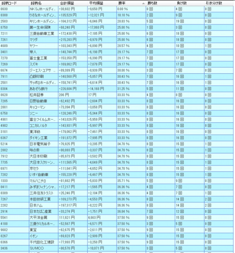 システムトレードの達人