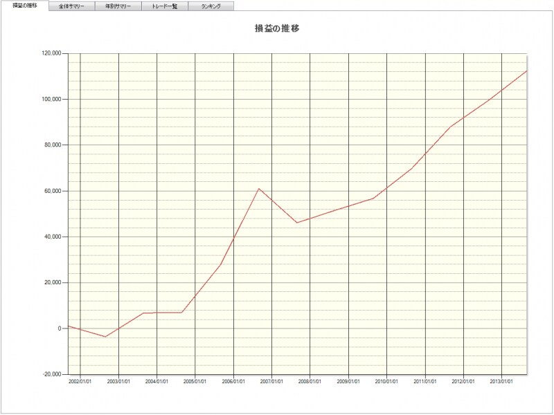 システムトレードの達人