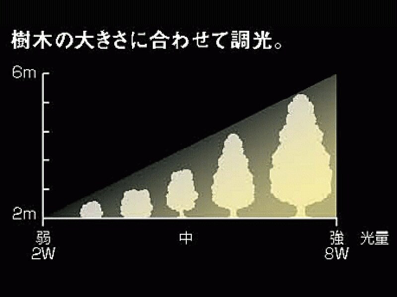 調光リング付きスポットライト