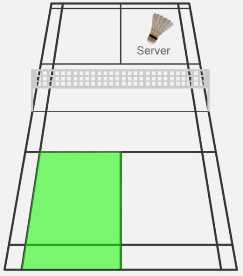 バドミントン,ライン,バドミントン,コート,ダブルス,シングルス,バドミントンコート,バドミントンダブルスコート,バドミントンシングルコート,シングル,線