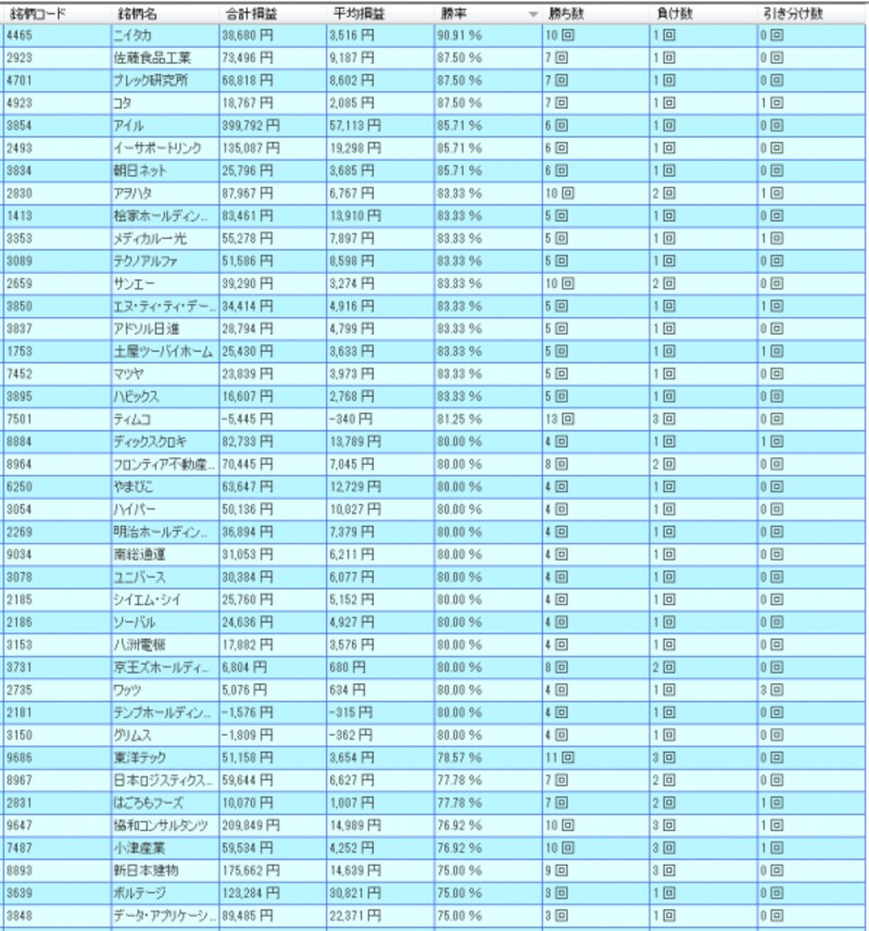 システムトレードの達人