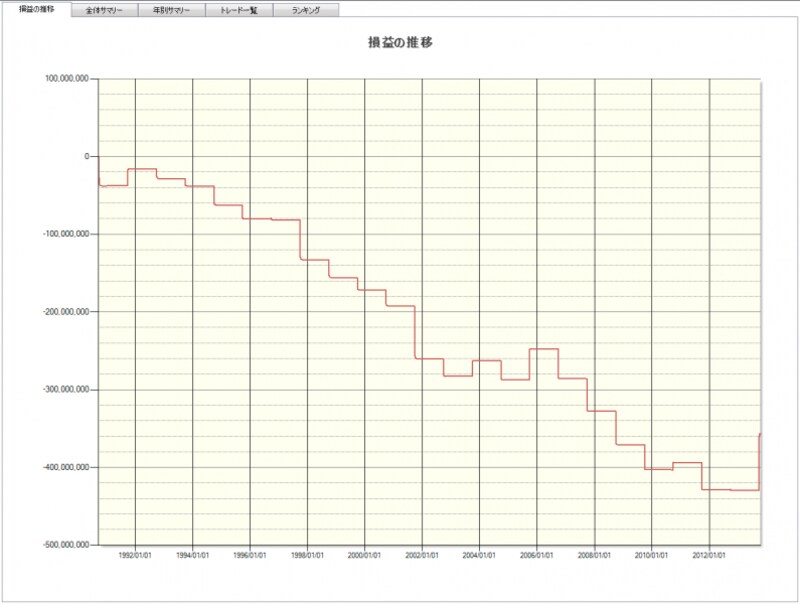 システムトレードの達人