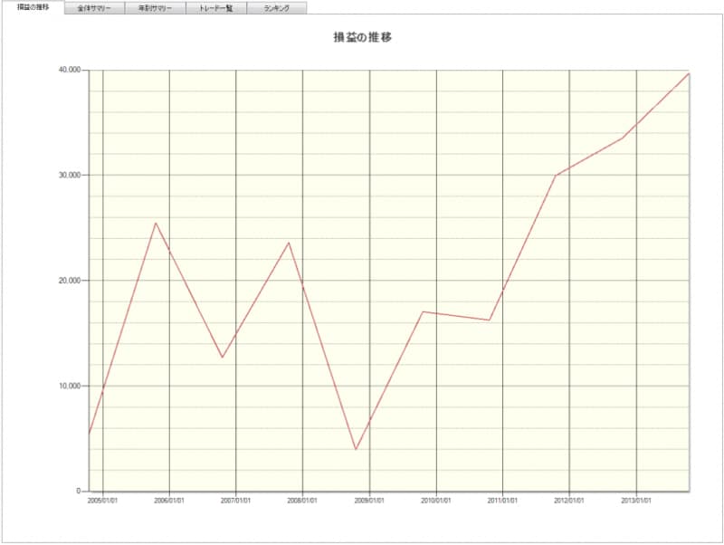 システムトレードの達人