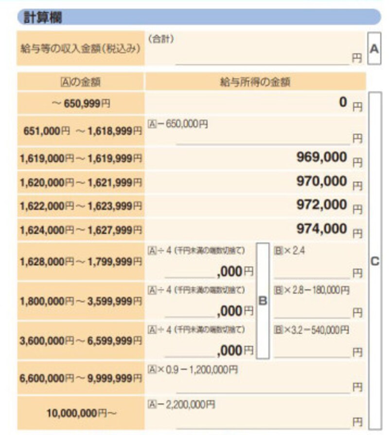 給与所得の速算表　（出典：国税庁　確定申告の手引より）