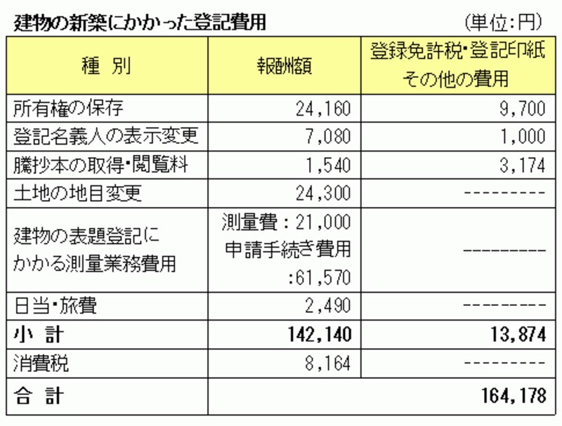 建物の登記明細