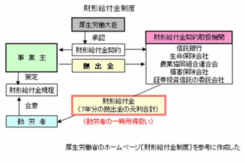 ラッキー！undefinedうちの会社、給付金制度が利用できるんだって。