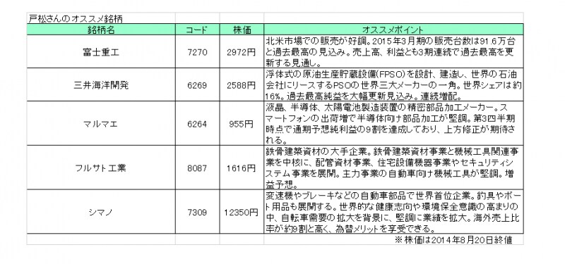 ぜひ注目したい、戸松さんのオススメ銘柄！