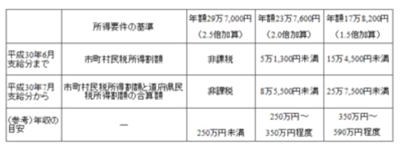 表