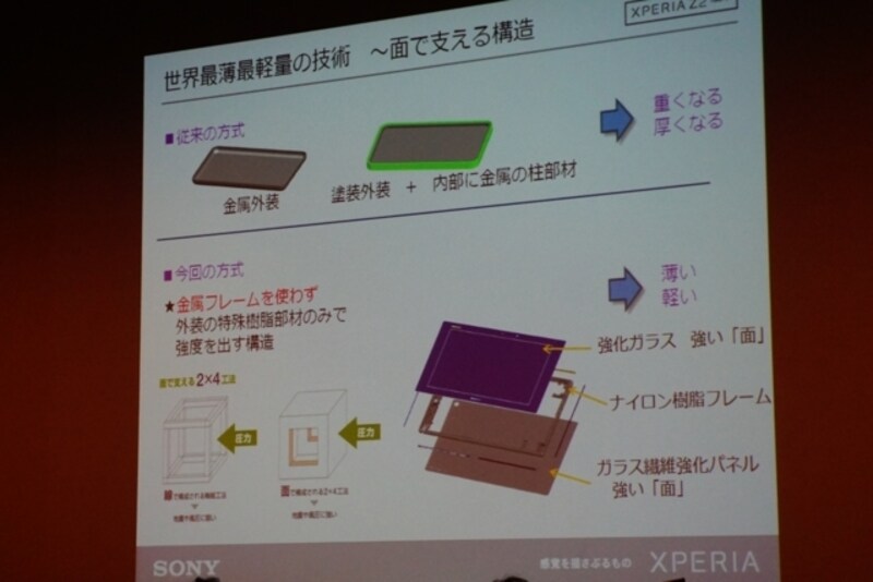 6.4mmという薄い重量は、面で支える構造にて実現しています。
