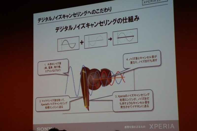 デジタルノイズキャンセリング機能を搭載。対応ヘッドフォンで利用ができます。
