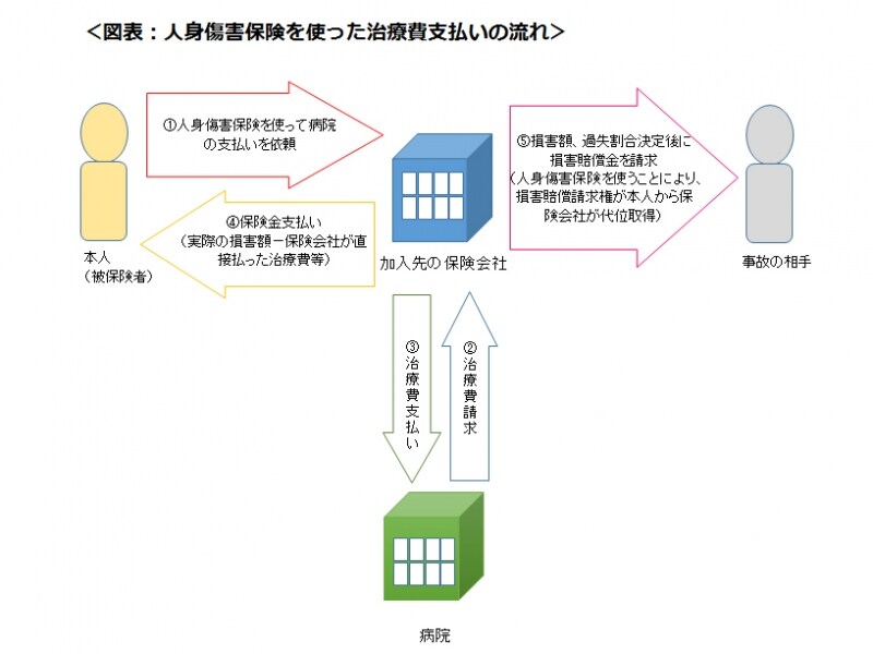自動車保険の請求の仕組み